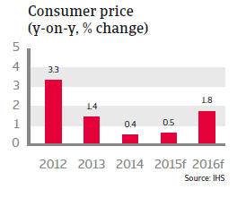 CR_CEE_Czech_Republic_Consumer_price