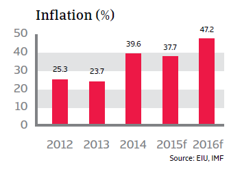 CR_Argentina_inflation