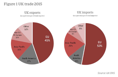 Economic Research Brexit - UK trade