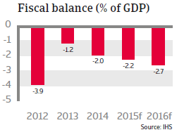 CR_CEE_Czech_Republic_fiscal_balance