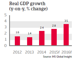 CEE_Slovakia_Real_GDP_growth