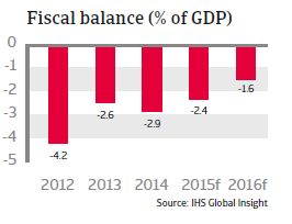 CEE_Slovakia_fiscal_balance