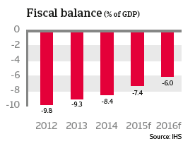 CR_Japan_fiscal_balance
