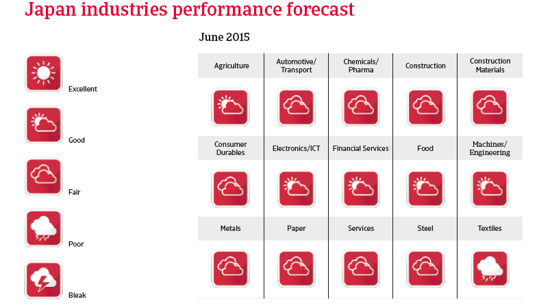 CR_Japan_industries_performance_forecast