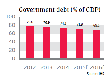 CR_Germany_government_debt