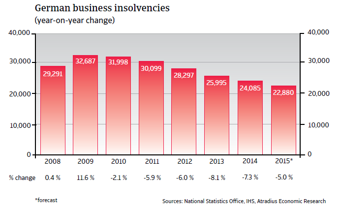 CR_Germany_business_insolvencies