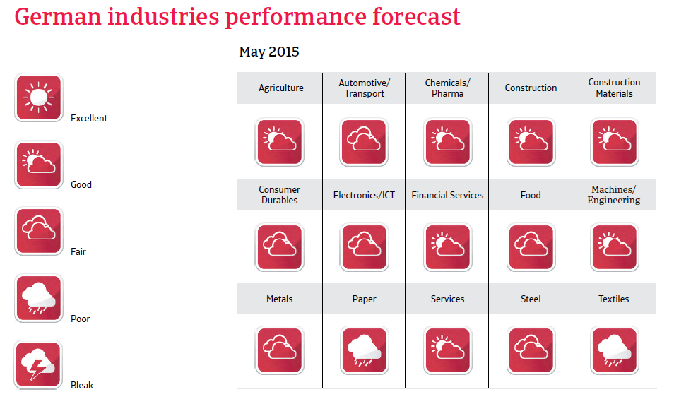 CR_Germany_industries_performance_forecast